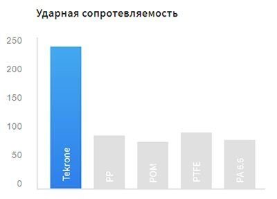 Ударная сопротевляемость